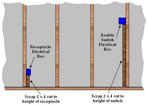 standard outlet box height